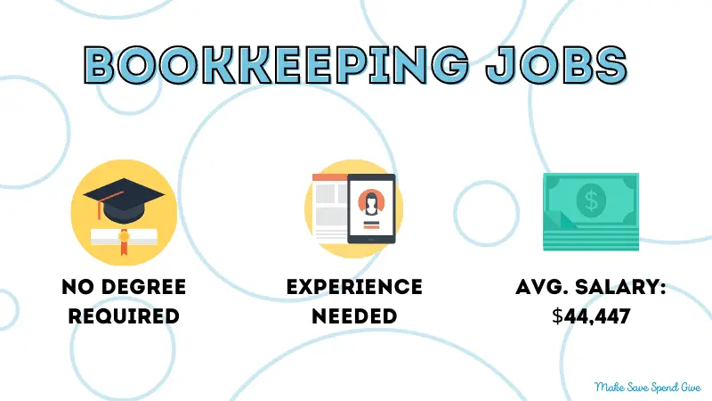 A small graphic showing the things you need to know about bookkeeping jobs.
