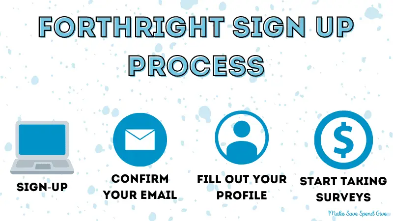 An image showing the forthright surveys sign up process
