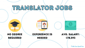 100+ Non Phone Work From Home Jobs (Ultimate List) (2025) - Make Save ...